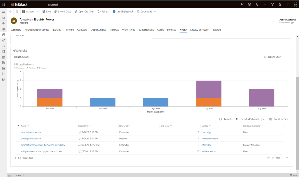 NPS is often applied incorrectly. Customer Success should be able to see trends over time across contacts and roles.