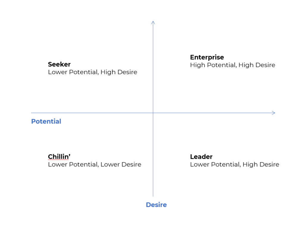 Customer Segmentation - Grid