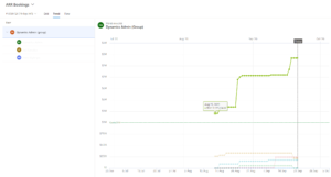 Forecasting your B2B SaaS business