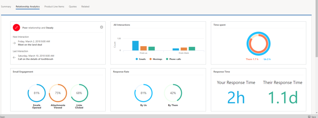 Customer Success reps should know how engaged their contacts are