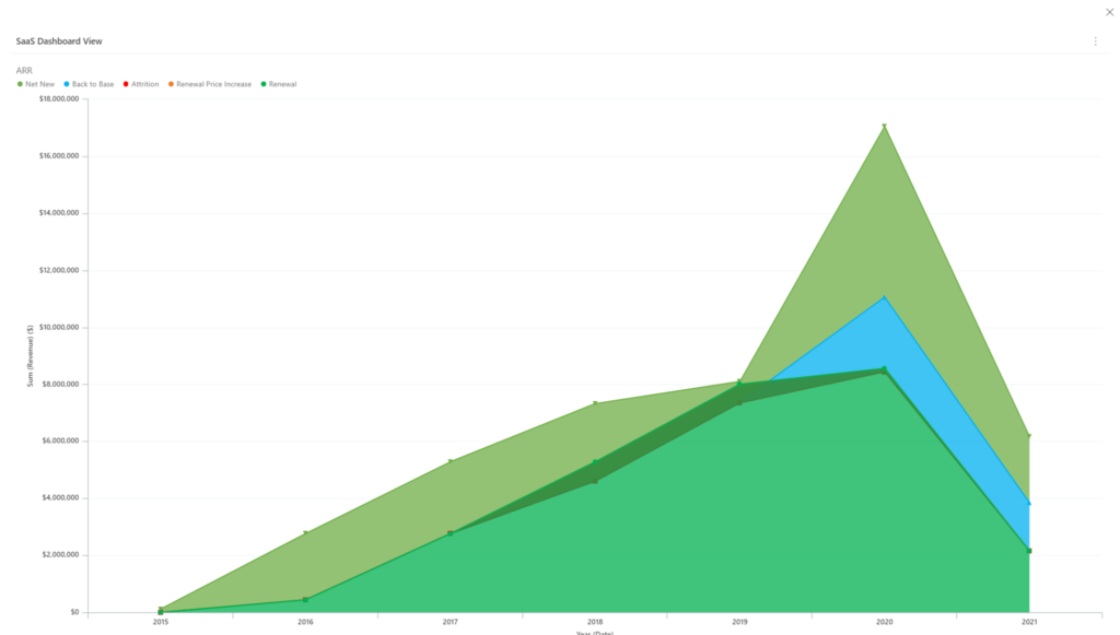 ARR Chart