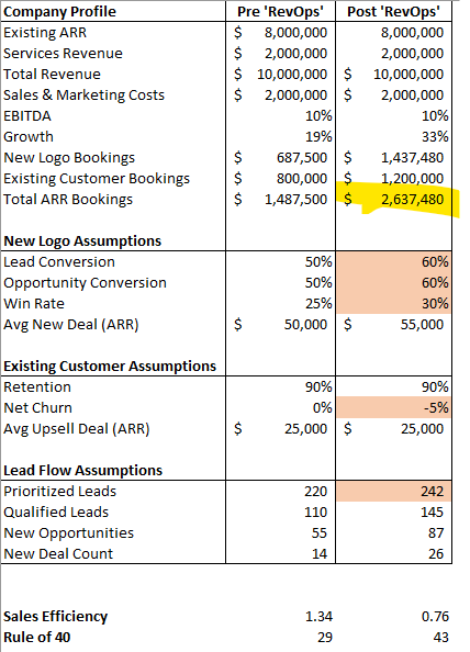 Revenue Operations