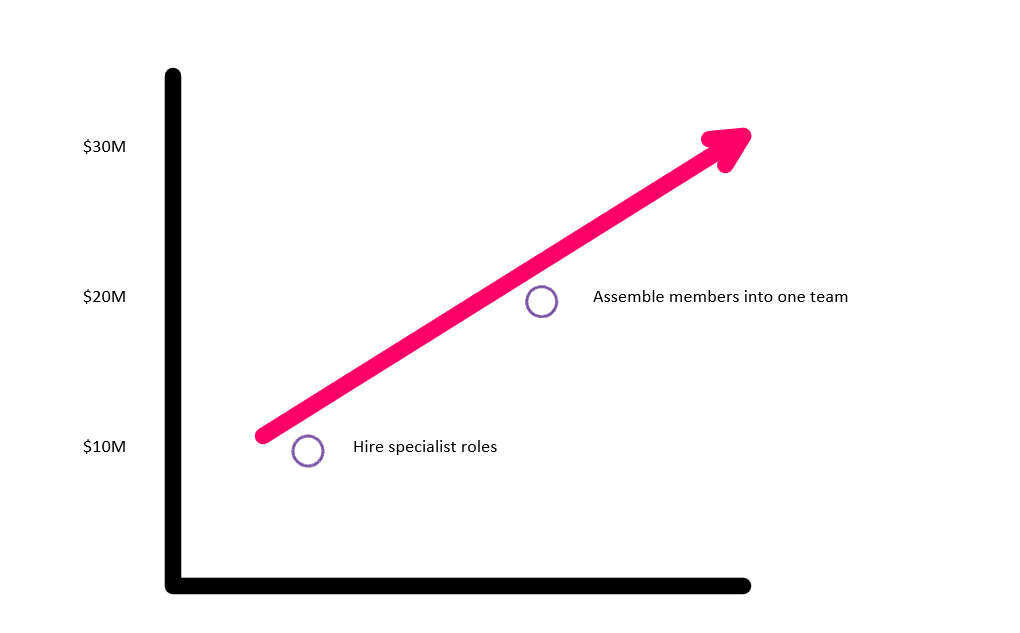 Revenue Operations