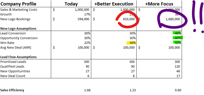 Impact of win rate