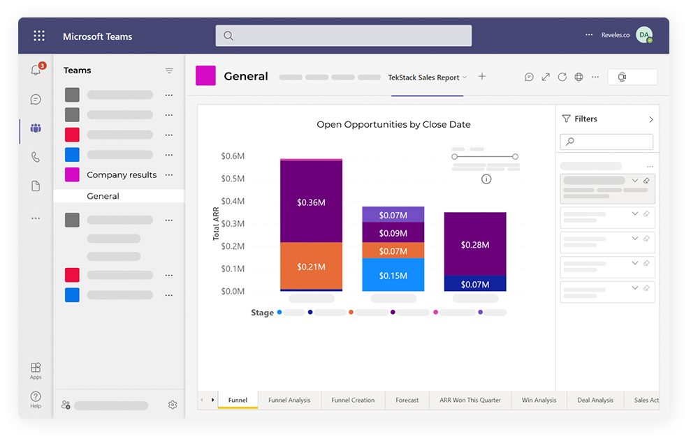 All your B2B SaaS Metrics