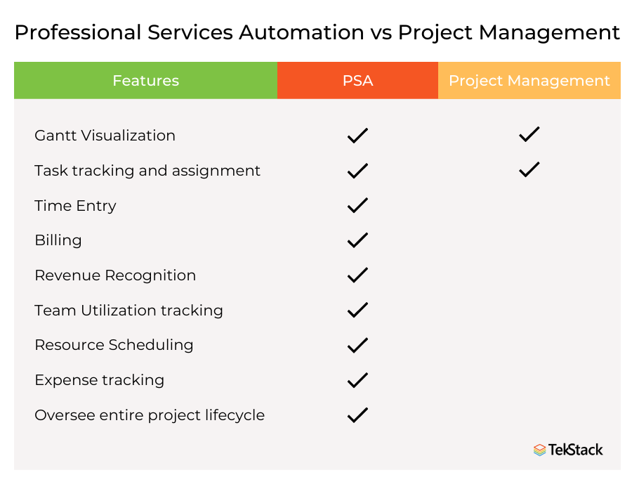 Professional Services Automation VS Project Management