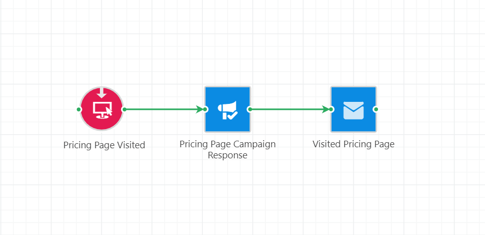 TekStack x ClickDimension Campaign Automation functionality