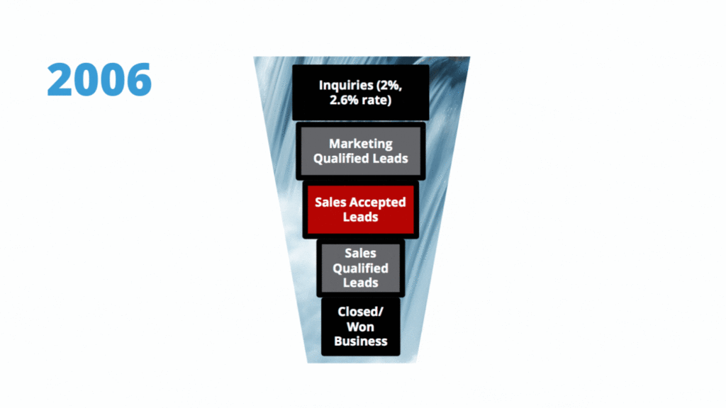 Evolution of DemandUnitWaterfall