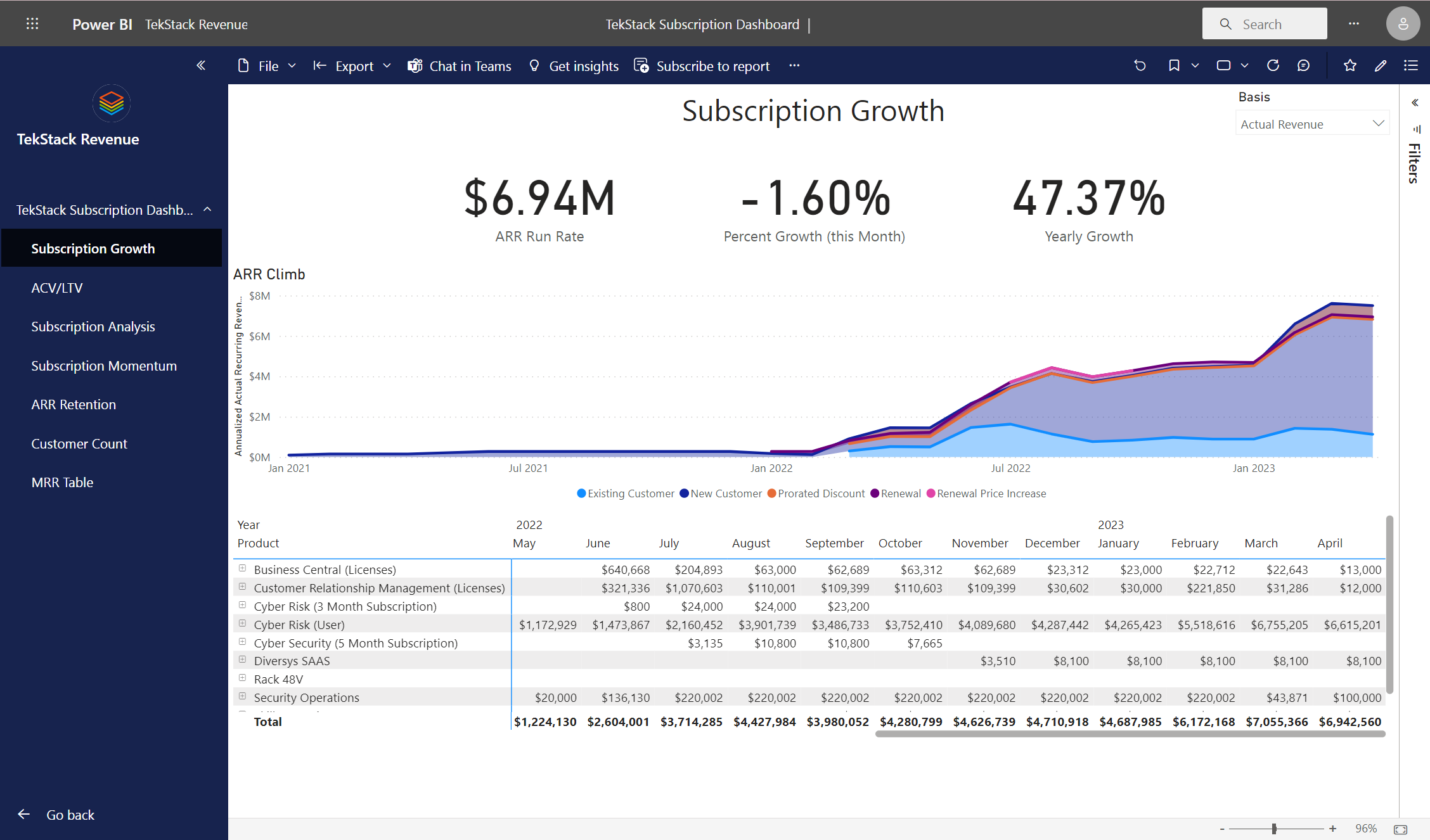 PowerStack 365 ARR and Subscription Reporting