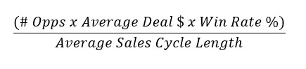 Sales Velocity Formula