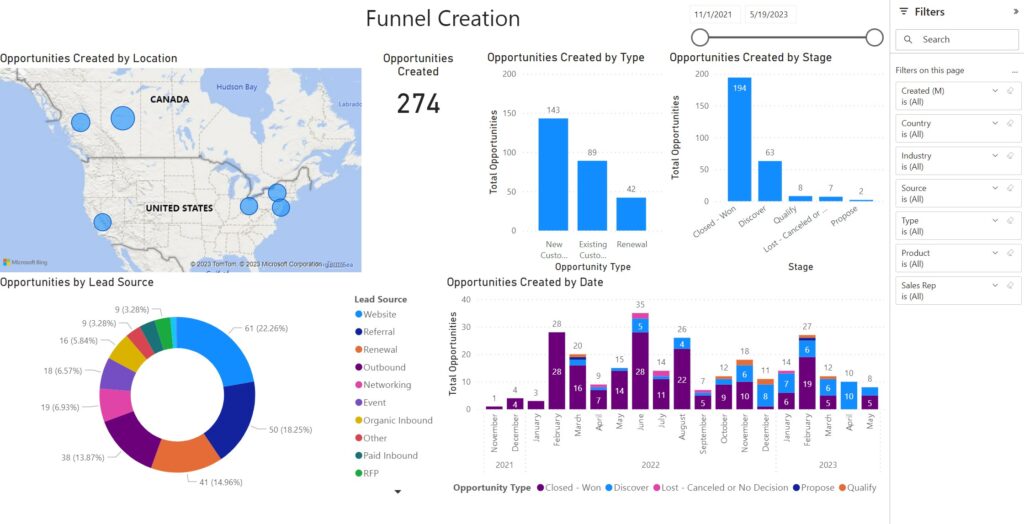 Opportunity Creation report