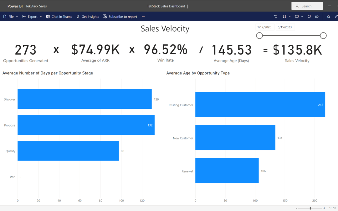 Sales Velocity