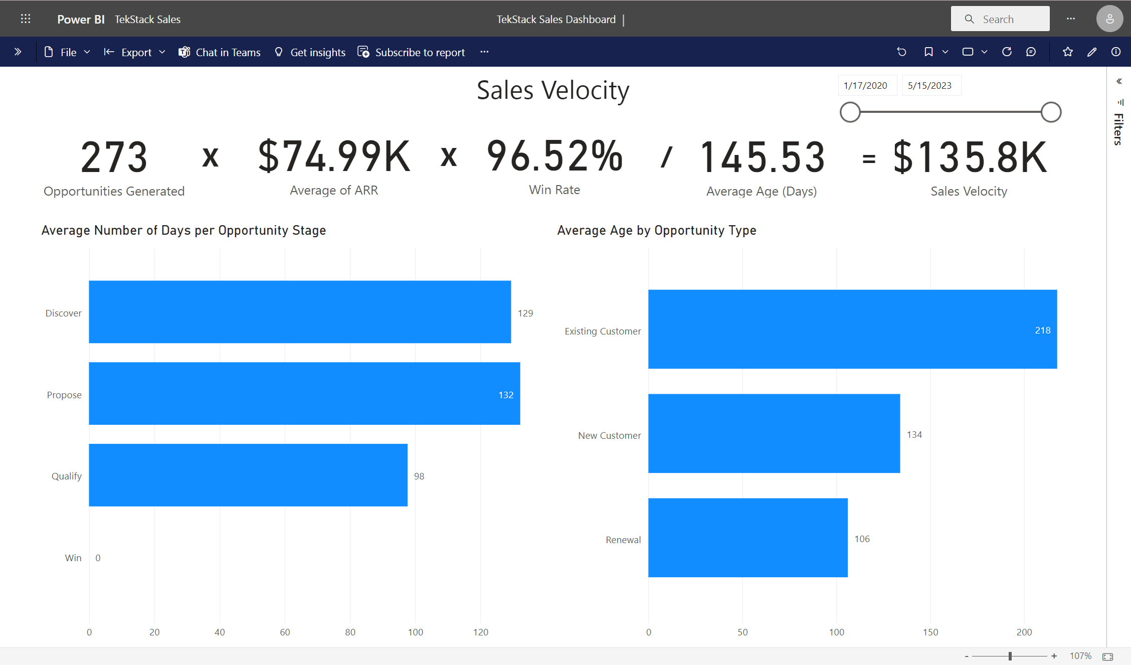 Sales Velocity: Do you have the momentum to hit your sales booking targets?