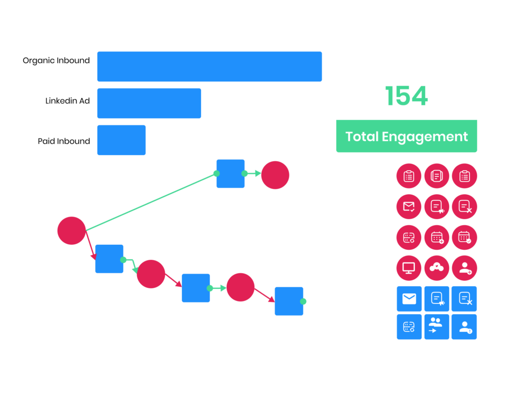 marketing automation for B2B SaaS