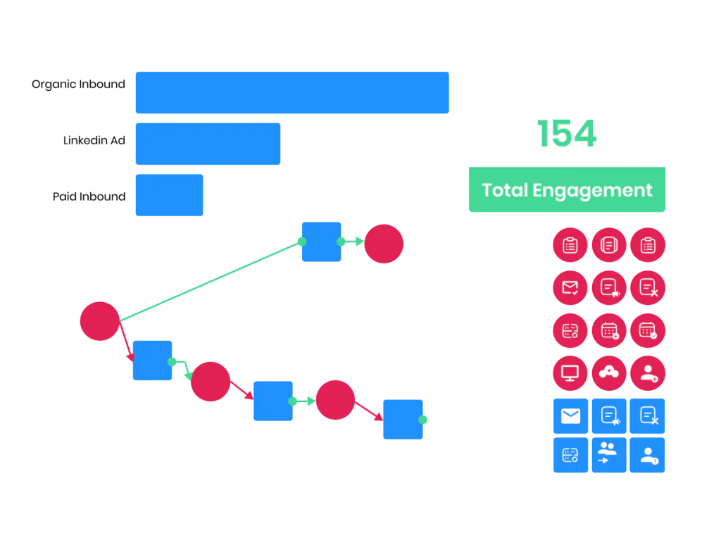 marketing automation for B2B SaaS