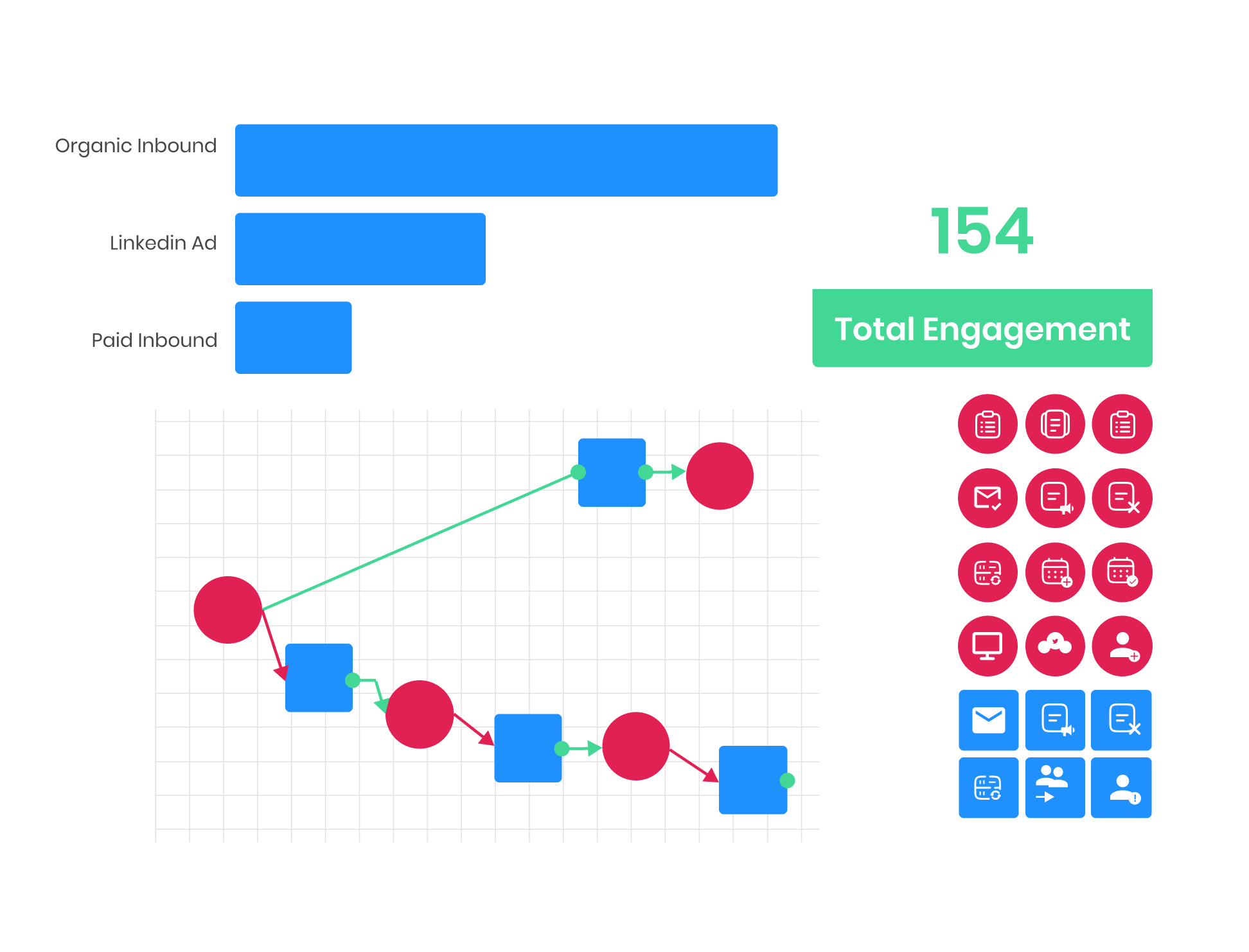 Marketing Automation