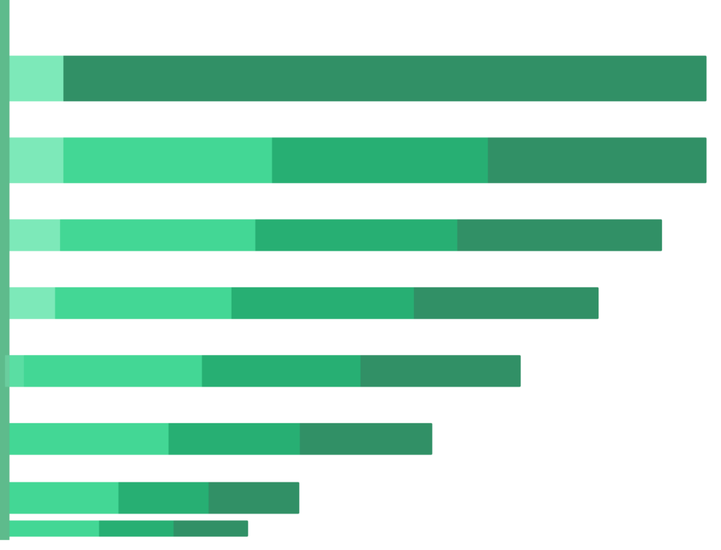 B2B Revenue Waterfall