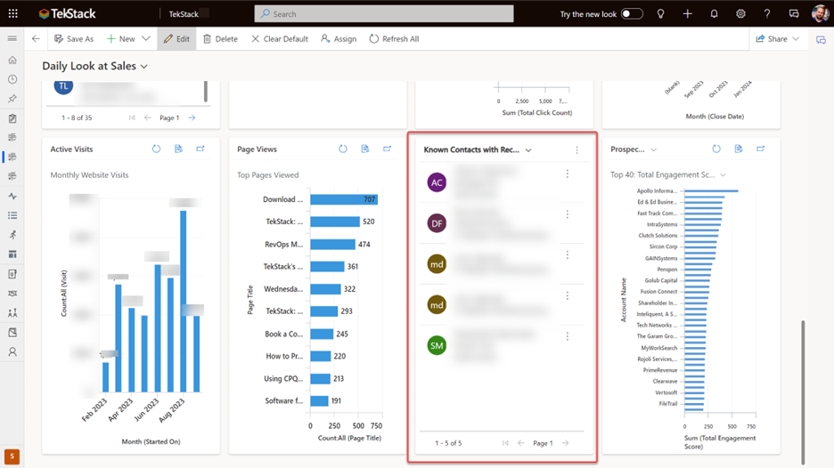 Dashboard showing high intent visitors