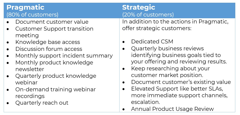 Customer Success Playbooks